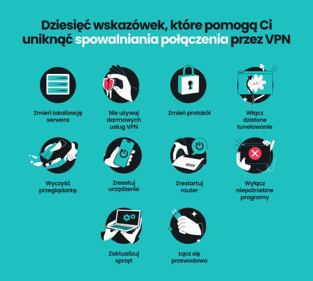 Czy VPN spowalnia internet? Oto co musisz wiedzieć o prędkości Czy VPN spowalnia internet? Oto co musisz wiedzieć o prędkości